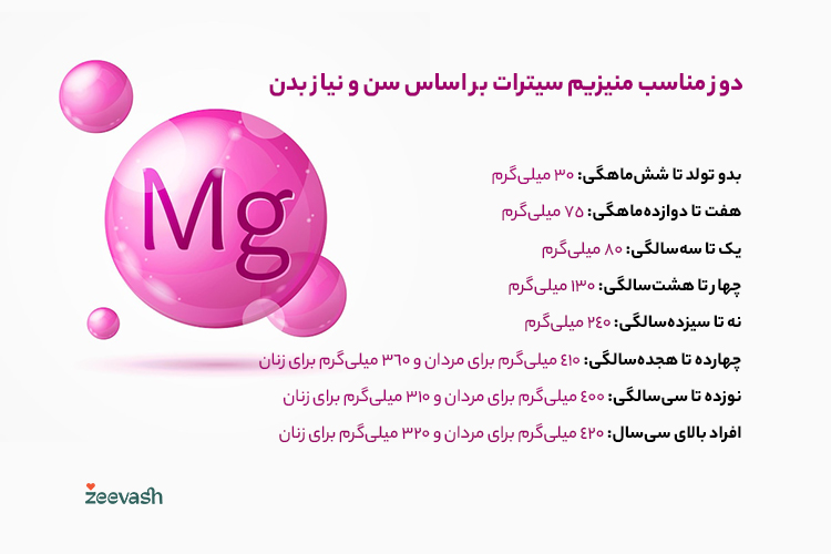 دوز مناسب منیزیم سیترات بر اساس سن و نیاز بدن